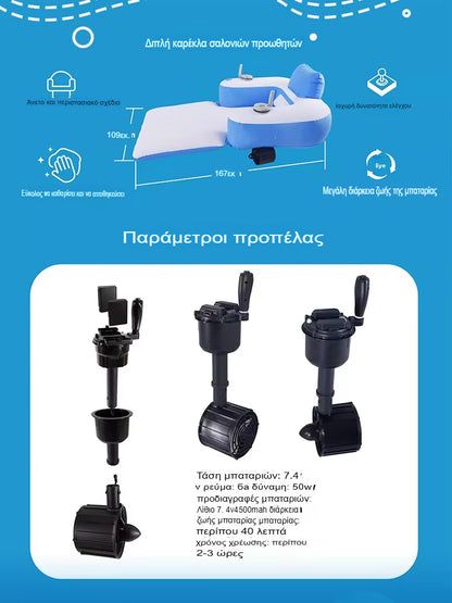 Επαγγελματική Κινητικότητα 360°